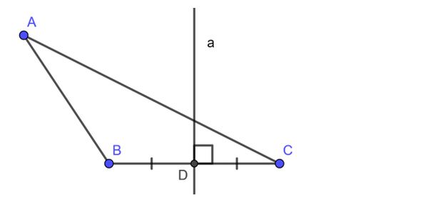 Đường thẳng a là đường trung trực ứng với cạnh BC của tam giác ABC