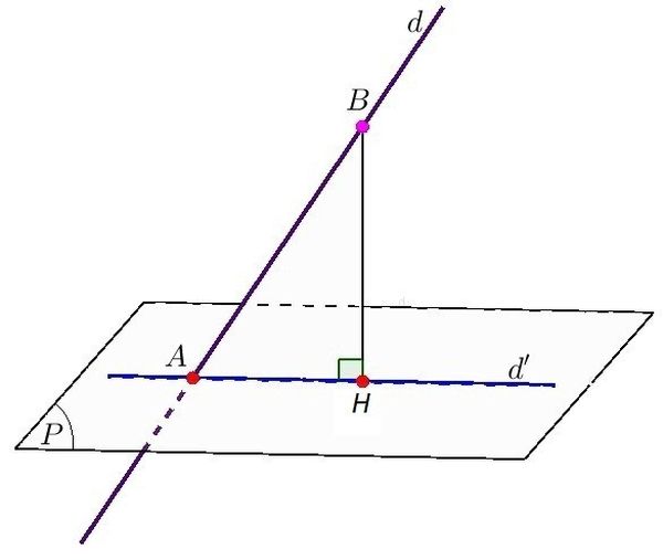 Góc giữa đường thẳng và mặt phẳng là góc giữa đường thẳng và hình chiếu vuông góc của nó lên trên mặt phẳng
