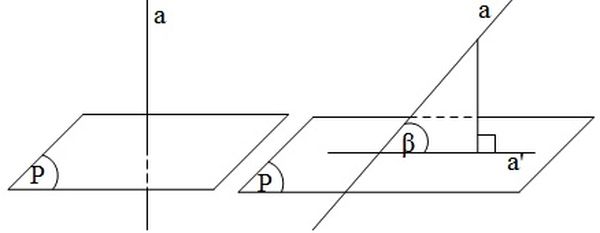 Đường thẳng a hợp với mặt phẳng P một góc 90 độ