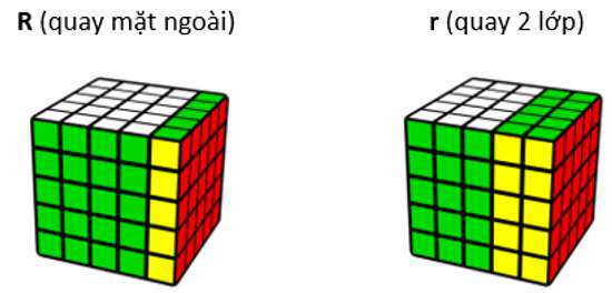 [CHUẨN NHẤT] Cách giải rubik 5x5 đơn giản nhất (ảnh 2)