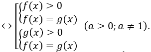 Các dạng bài tập logarit có lời giải