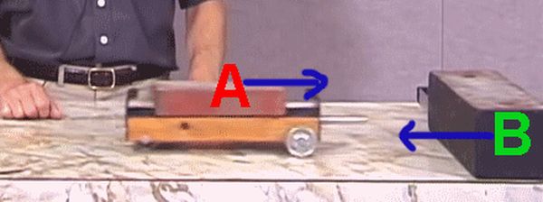 Khi xe A tác dụng lực vào B thì B tác dụng là xe A bật ngược trở lại