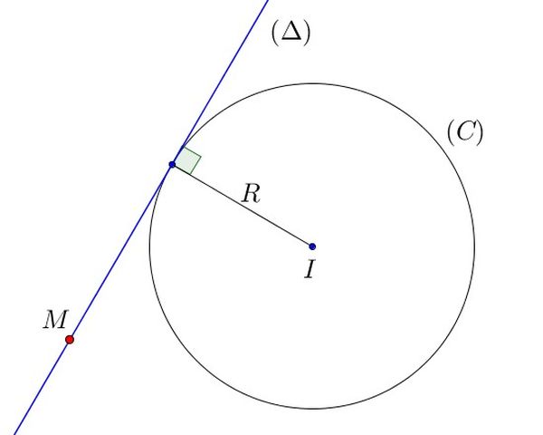 Phương trình tiếp tuyến đường tròn (C)